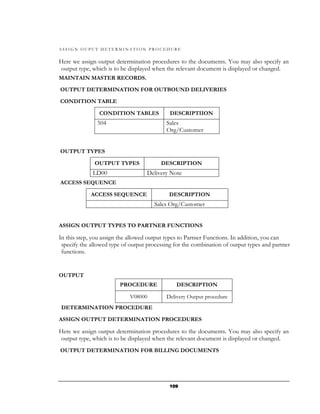 ASSIGN OUPUT DETERMINATION PROCEDURE


Here we assign output determination procedures to the documents. You may also specify an
 output type, which is to be displayed when the relevant document is displayed or changed.
MAINTAIN MASTER RECORDS.

OUTPUT DETERMINATION FOR OUTBOUND DELIVERIES

CONDITION TABLE

                CONDITION TABLES             DESCRIPTIION
               504                         Sales
                                           Org/Customer


OUTPUT TYPES

              OUTPUT TYPES               DESCRIPTION
             LD00                  Delivery Note
ACCESS SEQUENCE

             ACCESS SEQUENCE                DESCRIPTION
                                      Sales Org/Customer


ASSIGN OUTPUT TYPES TO PARTNER FUNCTIONS

In this step, you assign the allowed output types to Partner Functions. In addition, you can
 specify the allowed type of output processing for the combination of output types and partner
 functions.


OUTPUT
                        PROCEDURE              DESCRIPTION

                            V08000         Delivery Output procedure
DETERMINATION PROCEDURE

ASSIGN OUTPUT DETERMINATION PROCEDURES

Here we assign output determination procedures to the documents. You may also specify an
 output type, which is to be displayed when the relevant document is displayed or changed.
OUTPUT DETERMINATION FOR BILLING DOCUMENTS




                                             109
 