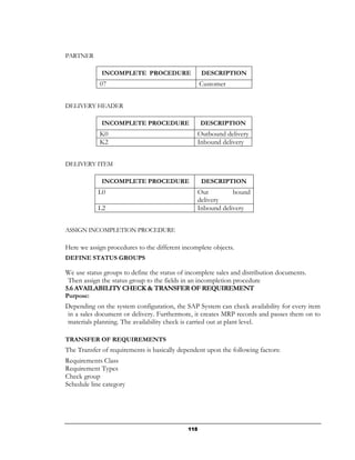 PARTNER

             INCOMPLETE PROCEDURE                  DESCRIPTION
            07                                     Customer


DELIVERY HEADER

             INCOMPLETE PROCEDURE                  DESCRIPTION
            K0                                  Outbound delivery
            K2                                  Inbound delivery


DELIVERY ITEM

             INCOMPLETE PROCEDURE                  DESCRIPTION
            L0                                  Out         bound
                                                delivery
            L2                                  Inbound delivery


ASSIGN INCOMPLETION PROCEDURE

Here we assign procedures to the different incomplete objects.
DEFINE STATUS GROUPS

We use status groups to define the status of incomplete sales and distribution documents.
 Then assign the status group to the fields in an incompletion procedure
5.6 AVAILABILITY CHECK & TRANSFER OF REQUIREMENT
Purpose:
Depending on the system configuration, the SAP System can check availability for every item
in a sales document or delivery. Furthermore, it creates MRP records and passes them on to
materials planning. The availability check is carried out at plant level.

TRANSFER OF REQUIREMENTS
The Transfer of requirements is basically dependent upon the following factors:
Requirements Class
Requirement Types
Check group
Schedule line category




                                             115
 