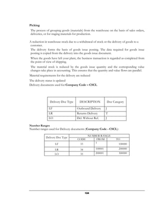 Picking
The process of grouping goods (materials) from the warehouse on the basis of sales orders,
deliveries, or for staging materials for production.

A reduction in warehouse stock due to a withdrawal of stock or the delivery of goods to a
 customer.
 The delivery forms the basis of goods issue posting. The data required for goods issue
 posting is copied from the delivery into the goods issue document.
When the goods have left your plant, the business transaction is regarded as completed from
the point of view of shipping.
The material stock is reduced by the goods issue quantity and the corresponding value
changes take place in accounting. This ensures that the quantity and value flows are parallel.
Material requirements for the delivery are reduced
The delivery status is updated
Delivery documents used for Company Code – CSCL




                Delivery Doc Type        DESCRIPTION          Doc Category

               LF                      Outbound Delivery      J
               LR                      Returns Delivery       T
               LO                      Del. Without Ref.      J

Number Ranges
Number ranges used for Delivery documents (Company Code - CSCL):

                                                NUMBER RANGE
             Delivery Doc Type
                                       CODE          FROM             TO
                     LF                  33         1                   100000
                     LR                  34          100001             200000
                    LO                   35          200001             300000




                                              124
 