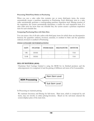 Processing Third-Party Orders in Purchasing

When you save a sales order that contains one or more third-party items, the system
automatically creates a purchase requisition in Purchasing. Each third-party item in a sales
order automatically generates a corresponding purchase requisition item. During creation of
the requisition, the system automatically determines a vendor for each requisition item. If a
sales order item has more than one schedule line, the system creates a purchase requisition
item for each schedule line.
Comparing Purchasing Data with Sales Data

You can create a list of all sales orders with third party items for which there are discrepancies
between the quantities ordered, invoiced, canceled, or credited in Sales and the quantities
ordered, invoiced or credited in Purchasing.
ITEM CATEGORY DETERMINATIONS

         SATY        ITCATGR         ITEMUSAGE          HGLVLITCTR          DFITCTR

           OR          BANS                 -                   -               TAS

          YOR          BANS                 -                   -               TAS



BILL OF MATERIAL (BOM)
 Charminar Steel Castings Limited is using the BOM for its finished products and the
 subcomponents it is comprised of and the pricing of different sub items of its Consumables.



                                          Main Item Level
    BOM Processing

                                          Sub Item Level


In Processing we maintain pricing.
 We maintain Inventory and Pricing for Sub-items. Main item, which is composed by sub
 items, may not involve in either pricing/inventory. Based on the sub-items selected the
 system displays price of the main item.




                                                130
 
