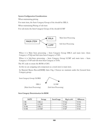 System Configuration Considerations
When maintaining pricing
For main item, the Item Category Group of the should be ERLA.
When maintaining Pricing of sub-item
For sub-items the Item Category Group of the should LUMF




                                          ERLA             Main Item Processing

         MAIN ITEM
                                                           Sub Item Processing
                                          LUMF


When it is Main Item processing – Item Category Group ERLA and main item –Item
Category is TAQ and Sub-item Item Category is TAE.
When it is Sub-Item processing – Item Category Group LUMF and main item – Item
Category is TAP and sub-item Item Category is TAN.
The TC code to create the BOM is CS01.
In this we are assigning sub-component as a stock item to main item.
In Material Master Record(MMR) Sales Org. 2 Screen we maintain under the General Item
Category group :


Item Category Group: NORM


                      ERLA                          LUMF
       (Main Item Processing)             (Sub-Item Processing)


Item Category Determination for BOM


           SATY                 Itctrgr            ItemUsage      Hg.it.ctlvl     Dfitmcat
      OR                ERLA                   -               TAQ                TAN
      OR                LUMF                   -               TAP                TAE
      YOR               ERLA                   -               TAQ                TAN
      YOR               LUMF                   -               TAP                TAE




                                                   131
 
