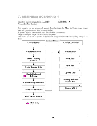 7. BUSINESS SCENARIO 1
Sales from plant to International MARKET            SCENARIO – A
Process: For New Inquiries

This scenario covers creation of quantity-based contract for Make to Order based orders
received from customers from overseas market.
A typical Quantity contract may have the following components:
Target quantity of the products with relevant prices.
The release order will be created as per customer requirement and subsequently billing to be
done.
                                      Business Process:
             Create Inquiry                                 Create Excise Bond



           Create Quotation                                   Create ARE 1


            Create Quantity                                    Post ARE 1
               Contract

                                                               Print ARE 1
        Create Release Order


                                                              Update ARE 1
           Create Outbound
               Delivery
                                                            Sending ARE 1 to
       Create Billing Document                                Excise Dept.


                                                              Closing ARE 1
        Create Excise Invoice


         Print Excise Invoice


                RG1 Entry




                                            132
 