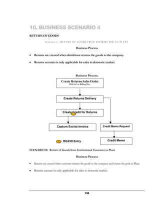 10. BUSINESS SCENARIO 4
RETURN OF GOODS
              Scenario a:   RETURN OF GOODS FROM DISTRIBUTOR TO PLANT


                                           Business Process

•   Returns are created when distributor returns the goods to the company.

•   Returns scenario is only applicable for sales to domestic market.



                                           Business Process:
                            Create Returns Sales Order
                                    With ref. to Billing Doc.




                               Create Returns Delivery



                              Create Credit for Returns



                        Capture Excise Invoice                    Credit Memo Request




                              RG23D Entry                              Credit Memo


SCENARIO B: Return of Goods from Institutional Customer to Plant

                                           Business Process

•   Returns are created when customer returns the goods to the company and returns the gods to Plant.

•   Returns scenario is only applicable for sales to domestic market.




                                                      138
 