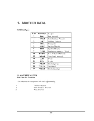 1. MASTER DATA
       MATERIALS Types:
                           Sr. No.   Material Type   Description
                              1        ROH           Raw Materials
                              2       HALB           Semi Finished Products
                              3       FERT           Finished Products
                              4       ERSA           Spare parts
                              5       VERP           Packing Material
                              6        PIPE          Pipeline Material
                              7       FHMI           Production resources / Tools
                             08       UNBW           Non–Valuated Materials
                             09       NLAG           Non–Stock Materials
                             10        ABF           Waste
                             11        DEN           Service
                             12       PROD           Product groups
                             13       VKHM           Additional
                             14       WERB           Product catalogs


       1.1. MATERIAL MASTER
       For Plant 1 – Domestic

       The materials are categorized into three types namely

  i.                          Finished Product
 ii.                          Semi-Finished Products
iii.                          Raw Materials




                                                        149
 