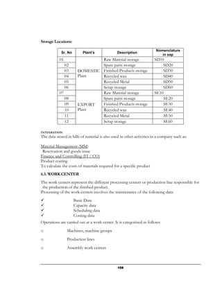 Storage Locations:

                                                                       Nomenclature
            Sr. No        Plant’s              Description
                                                                          in sap
           01                   Raw Material storage                  SD10
                02              Spare parts storage                       SD20
                03     DOMESTIC Finished Products storage                 SD30
                04     Plant    Recycled wax                              SD40
                05              Recycled Metal                            SD50
                06              Scrap storage                             SD60
           07                   Raw Material storage                  SE10
                08              Spare parts storage                       SE20
                09     EXPORT   Finished Products storage                 SE30
                10     Plant    Recycled wax                              SE40
                11              Recycled Metal                            SE50
                12              Scrap storage                             SE60

INTEGRATION
The data stored in bills of material is also used in other activities in a company such as:

Material Management (MM)
 Reservation and goods issue
Finance and Controlling (FI / CO)
Product costing
To calculate the costs of materials required for a specific product
6.3. WORK CENTER
The work centers represent the different processing centers or production line responsible for
 the production of the finished product.
Processing of the work centers involves the maintenance of the following data:
                     Basic Data
                     Capacity data
                     Scheduling data
                     Costing data
Operations are carried out at a work center. It is categorized as follows
o                Machines, machine groups
o                Production lines
o                Assembly work centers



                                               155
 