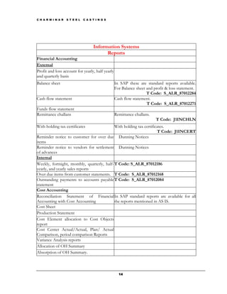 C H A R M I N A R   S T E E L   C A S T I N G S




                                      Information Systems
                                            Reports
Financial Accounting
External
Profit and loss account for yearly, half yearly
and quarterly basis
Balance sheet                                     In SAP these are standard reports available.
                                                  For Balance sheet and profit & loss statement.
                                                                    T Code: S_ALR_87012284
Cash flow statement                               Cash flow statement.
                                                                    T Code: S_ALR_87012271
Funds flow statement
Remittance challans                               Remittance challans.
                                                                         T Code: J1INCHLN
With holding tax certificates                With holding tax certificates.
                                                                      T Code: J1INCERT
Reminder notice to customer for over due Dunning Notices
items
Reminder notice to vendors for settlement Dunning Notices
of advances
Internal
Weekly, fortnight, monthly, quarterly, half- T Code: S_ALR_87012186
yearly, and yearly sales reports
Over due items from customer statements. T Code: S_ALR_87012168
Outstanding payments to accounts payable T Code: S_ALR_87012084
statement
Cost Accounting
Reconciliation Statement of Financial In SAP standard reports are available for all
Accounting with Cost Accounting              the reports mentioned in AS IS.
Cost Sheet
Production Statement
Cost Element allocation to Cost Objects
report
Cost Center Actual/Actual, Plan/ Actual
Comparison, period comparison Reports
Variance Analysis reports
Allocation of OH Summary
Absorption of OH Summary.



                                                    14
 