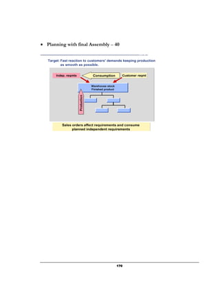 • Planning with final Assembly – 40




                                 170
 