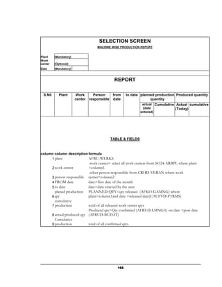 SELECTION SCREEN
                                     MACHINE WISE PRODUCTION REPORT


Plant     (Mandatory)
Work
center    (Optional)
Date      (Mandatory)


                                               REPORT

 S.N0        Plant       Work     Person    from       to date planned production Produced quantity
                         center responsible date                    quantity
                                                                actual Cumulative Actual cumulative
                                                                (date             (Today)
                                                               entered)




                                             TABLE & FIELDS



column column description formula
     1 plant              AFRU-WERKS
                                 work center= selact all work centers from SO24-ARBPL where plant
         2 work center          =column1
                                 select person responsible from CRHD-VERAN where work
         3 person responsible   center=column2
         4 FROM date            date=first date of the month
         5 to date              date=date entered by the user
          planed production     PLANNED QTY=qty released (AFKO-GAMNG) where
         6 qty                  plant=column1and date =released date(CAUFVD-FTRMS)
          cumulative
         7 production          total of all released work center qtys
                               Produced qty=Qty confirmed (AFRUD-LMNGA) on date =post date
         8 actual produced qty (AFRUD-BUDAT)
           Cumulative
         9 production          total of all confirmed qtys




                                                 192
 