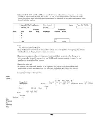In Table CCRHD Fields ARBPL and Machine id and employee id and start time and stop time of the work
                  center to be captured from the fields BEGZT and ENDZT . A user exit is requested so that we can able to
                  capture the machine id and individual operating the machine so that we can do away with creating a work center
                  for each individual machine


                         Name Of The Work Centre            Work Centre 1                             Report     From Dt. To Dt.
                         Machine ID                         Machine 1
                                          Machine                                     Production
          Date           Shift      Start    Stop           Employee             Planned Actual
                         A
                         B
                         C
                                                                                 Tot
                         Total                                                   al#       Total#

                 Gap 4
                 Total Production Status Report
                 Here the Client requires overall status of the whole production of the plant giving the detailed
                  tabulated data of the production status as a whole.

                 Data from each process has to be captured batch and client wise and to be displayed in
                 preformatted screen with interactivity and drilldown features to analyse bottlenecks and
                 production overloads of the system.

                 Data to be collected
                 In Process data from each process to be captured like data to be collected from each
                  workcentre at three different levels viz. ready for, in process, for/in qc and finished

                 Requested format of the report is
Date
Time
                                                                                 Pre Pre Shell Shell De
                      Design And                                         Assembly Coat Coat Buildi Buildi Wa               Fettli Quality
                      Development                        Waxing           Line    1    2    ng 1 ng 2 xing Preheat Melting ng Assurance
                                                                Client
                   Client 1              Client 2    Client 1     2
                                 Batch Batch Batch
                 Batch 1           2     1     2
                      Machine
          Machine 1      2
For
Process
In
Process
QC




                                                                           193
 