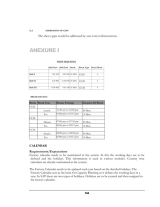 12.2             ADDRESSING OF GAPS

            The above gaps would be addressed by user exits/enhancements.



ANEXURE I
                              SHIFT SEQUENCE

                    Shift Start   Shift End   Break   Break Type   Days/Week


Shift I                7:00 AM       3:00 PM 30 MIN   CCIS             6


Shift II                3:00 PM     11:00 PM 30 MIN   CC2S             6


Shift III             11:00 PM      7:00 AM 30 MIN    CC3S             6



 BREAK DETAILS

Break Break Text             Breaks Timings              Duration Of Break
CCIS
           Lunch             11:30 am to 12:00 pm        30 Mins
           Tea               01:00 pm to 01:15 pm        15 Mins
CC2S
           Dinner            07:00 pm to 07:30 pm        30 Mins
           Tea               09:00 pm to 09:15 pm        15 Mins
CC3S
           Snacks            02:00 pm to 02:30 pm        30 Mins
           Tea               05:00 pm to 05:15 pm        15 Mins


CALENDAR
Requirements/Expectations
Factory calendar needs to be maintained in the system. In this the working days are to be
 defined and the holidays. This information is used in various modules. Country wise
 calendars are already maintained in the system.

The Factory Calendar needs to be updated each year based on the decided holidays. The
 Factory Calendar acts as the basis for Capacity Planning as it defines the working days in a
 year. In SAP there are two types of holidays. Holidays are to be created and then assigned to
 the factory calendar.



                                                             194
 