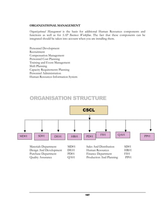 ORGANZATIONAL MANAGEMENT
       Organizational Management is the basis for additional Human Resources components and
       functions as well as for SAP Business Workflow. The fact that these components can be
       integrated should be taken into account when you are installing them.


       Personnel Development
       Recruitment
       Compensation Management
       Personnel Cost Planning
       Training and Event Management
       Shift Planning
       Capacity Requirements Planning
       Personnel Administration
       Human Resources Information System




       ORGANISATION STRUCTURE

                                              CSCL




MD01         SD01                                          FI01        QA01                PP01
                         DE01        HR01       PD01


       Materials Department       MD01          Sales And Distribution      SD01
       Design And Development     DE01          Human Resources             HR01
       Purchase Department        PD01          Finance Department          FI01
       Quality Assurance          QA01          Production And Planning      PP01




                                               197
 