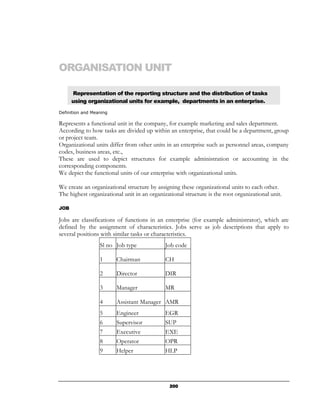 ORGANISATION UNIT

      Representation of the reporting structure and the distribution of tasks
      using organizational units for example, departments in an enterprise.
Definition and Meaning

Represents a functional unit in the company, for example marketing and sales department.
According to how tasks are divided up within an enterprise, that could be a department, group
or project team.
Organizational units differ from other units in an enterprise such as personnel areas, company
codes, business areas, etc.,
These are used to depict structures for example administration or accounting in the
corresponding components.
We depict the functional units of our enterprise with organizational units.

We create an organizational structure by assigning these organizational units to each other.
The highest organizational unit in an organizational structure is the root organizational unit.

JOB

Jobs are classifications of functions in an enterprise (for example administrator), which are
defined by the assignment of characteristics. Jobs serve as job descriptions that apply to
several positions with similar tasks or characteristics.
                  Sl no Job type             Job code

                  1      Chairman            CH

                  2      Director            DIR

                  3      Manager             MR

                  4      Assistant Manager AMR
                  5      Engineer            EGR
                  6      Supervisor          SUP
                  7      Executive           EXE
                  8      Operator            OPR
                  9      Helper              HLP




                                               200
 
