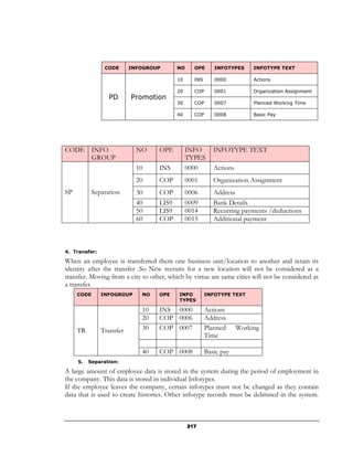 CODE      INFOGROUP       NO     OPE      INFOTYPES      INFOTYPE TEXT

                                          10     INS      0000           Actions

                                          20     COP      0001           Organization Assignment
                  PD      Promotion
                                          30     COP      0007           Planned Working Time

                                          40     COP      0008           Basic Pay




CODE INFO                   NO     OPE         INFO       INFOTYPE TEXT
     GROUP                                     TYPES
                            10     INS         0000       Actions
                            20     COP         0001       Organization Assignment
SP          Separation      30     COP         0006       Address
                            40     LIS9        0009       Bank Details
                            50     LIS9        0014       Recurring payments /deductions
                            60     COP         0015       Additional payment



4. Transfer:

When an employee is transferred them one business unit/location to another and retain its
identity after the transfer .So New recruits for a new location will not be considered as a
transfer. Moving from a city to other, which by virtue are same cities will not be considered as
a transfer.
     CODE      INFOGROUP     NO    OPE     INFO        INFOTYPE TEXT
                                           TYPES

                             10    INS 0000            Actions
                             20    COP 0006            Address
     TR        Transfer      30    COP 0007            Planned      Working
                                                       Time

                             40    COP 0008            Basic pay
     5.   Separation:

A large amount of employee data is stored in the system during the period of employment in
the company. This data is stored in individual Infotypes.
If the employee leaves the company, certain infotypes must not be changed as they contain
data that is used to create histories. Other infotype records must be delimited in the system.



                                               217
 
