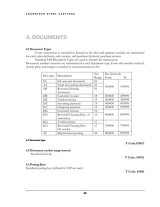 C H A R M I N A R   S T E E L   C A S T I N G S




4. DOCUMENTS

4.1 Document Types
        Every transaction is recorded in Journal at the first and separate journals are maintained
for cash, sales daybook, sales returns, and purchase daybook, purchase returns.
        Standard SAP Document Types are used to classify the transactions.
Document number intervals are maintained for each document type. From this number interval,
system picks and assigns a number to each transaction in SA.

                                                          No.   No. Intervals
               Doc.type         Description
                                                          Range From          To
               SA               GL account document       01
               AA               Asset accounting document 01
                                                                100000      199999
               AB               Reversed clearing         01
                                document
               DR               Customer invoice          18    200000      299999
               KR               Vendor invoice            19    300000      399999
               DZ               Incoming payment          14    400000      499999
               KZ               Outgoing payment          15    500000      599999
               DG               Customer memos            16
               DA               Reversal/Clearing Doc. of 16    600000      699999
                                customers
               KG               Vendor memo               17
               KA               Reversal/Clearing Doc.    17    700000      799999
                                Of vendor
               AF               Depreciation posting      04    800000      899999

4.1 Document type
                                                                                  T Code:OBA7

4.2 Document number range interval
    Number intervals
                                                                                 T Code: FBN1

4.3 Posting Keys
Standard posting keys defined in SAP are used.
                                                                                  T Code: OB41




                                                  20
 