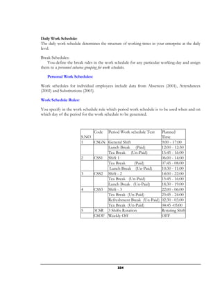 Daily Work Schedule:
The daily work schedule determines the structure of working times in your enterprise at the daily
level.

Break Schedules:
   You define the break rules in the work schedule for any particular working day and assign
them to a personnel subarea grouping for work schedules.

   Personal Work Schedules:

Work schedules for individual employees include data from Absences (2001), Attendances
(2002) and Substitutions (2003).

Work Schedule Rules:

You specify in the work schedule rule which period work schedule is to be used when and on
which day of the period for the work schedule to be generated.



                                Code     Period Work schedule Text
                                                              Planned
                        S.NO                                  Time
                        1    CSGN General Shift               9:00 - 17:00
                                  Lunch Break (Paid)          12:00 - 12:30
                                  Tea Break (Un-Paid)         15:45 - 16:00
                        2    CSS1 Shift 1                     06:00 - 14:00
                                  Tea Break       (Paid)      07:45 - 08:00
                                   Lunch Break (Un-Paid)      10:30 - 11:00
                        3    CSS2 Shift - 2                   14:00 - 22:00
                                  Tea Break (Un-Paid)         15:45 - 16:00
                                  Lunch Break (Un-Paid)       18:30 - 19:00
                        4    CSS3 Shift - 3                   22:00 - 06:00
                                  Tea Break (Un-Paid)         23:45 - 24:00
                                  Refreshment Break (Un-Paid) 02:30 - 03:00
                                  Tea Break (Un-Paid)         04:45 -05:00
                        5    3CSR 3 Shifts Rotation           Rotating Shift
                             CSOF Weekly Off                  OFF




                                              224
 