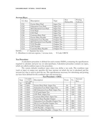 C H A R M I N A R   S T E E L   C A S T I N G S




Account Keys:
                                                                    Not          Posting
        A/c Key       Description                      Type
                                                                    Deductible   Indicator
        CS1           Excise Duty Paid                 Input Tax                 2
        CS2           Education Cess Paid              Input Tax                 2
        CS3           SH Education Cess Paid           Input Tax                 2
        CS4           VAT Paid                         Input Tax                 2
        CS5           CST Paid                         Input Tax                 2
        CS6           Customs Duty Paid                Input Tax                 2
        CL1           Excise Duty Payable              Output Tax                2
        CL2           Education Cess Payable           Output Tax                2
        CL3           SH Education Cess Payable        Output Tax                2
        CL4           VAT Payable                      Output Tax                2
        CL5           CST Payable                      Output Tax                2
        CL6           Customs Duty Payable             Output Tax                2
NOTE: -          2 - Separate line item.
3 - Distribute to relevant expense / revenue item.       T Code: OBCN


Tax Procedure:
        A calculation procedure is defined for each country INDIA, containing the specifications
required to calculate and post tax on sales/purchases. Calculation procedure contains tax types,
which are called condition types in the procedure.
        The system defaults condition types when you define a tax code. The condition type
(such as input or output tax) specifies the base amount on which the tax is calculated and the
account key that is used to post the tax. The specifications necessary for calculating and posting
tax have been defined for the condition type and account key.
                                     Tax Procedure – CSCL
              Conditi                                                             Account
     Step                Description                             From To
              on Type                                                             Key
     10       BASB
     100      CS01       Excise Duty Paid –Input Tax                10               CS1
     110      CS02       Education Cess Paid- Input Tax            100     100       CS2
     120      CS03       SH Education Cess Paid- Input Tax         100     100       CS3
     130      CS04       VAT paid-Input Tax                         10     120       CS4
     140      CS05       CST Paid –Input Tax                        10     120       CS5
     150      CS06       Customs Duty Paid- Input Tax               10               CS6
     200      CL01       Excise Duty Payable-Output                 10               CL1
     210      CL02       Education Cess Payable-Output Tax         200     200       CL2
     220      CL03       SH E Cess Payable-Output Tax              200     200       CL3
     230      CL04       VAT Payable-Output Tax                     10     220       CL4
     240      CL05       CST Payable – Output Tax                   10     220       CL5
     250      CL06       Customs Duty Payable – Output Tax          10               CL6


                                                  31
 