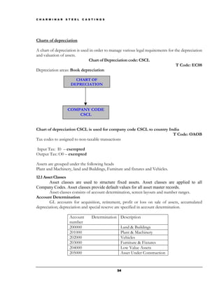 C H A R M I N A R   S T E E L   C A S T I N G S




Charts of depreciation

A chart of depreciation is used in order to manage various legal requirements for the depreciation
and valuation of assets.
                               Chart of Depreciation code: CSCL
                                                                                   T Code: EC08
Depreciation areas: Book depreciation

                         CHART OF
                       DEPRECIATION




                     COMPANY CODE
                         CSCL


Chart of depreciation CSCL is used for company code CSCL to country India
                                                                      T Code: OAOB
Tax codes to assigned to non-taxable transactions

Input Tax: I0 – exempted
Output Tax: O0 – exempted

Assets are grouped under the following heads
Plant and Machinery, land and Buildings, Furniture and fixtures and Vehicles.
12.1 Asset Classes
        Asset classes are used to structure fixed assets. Asset classes are applied to all
Company Codes. Asset classes provide default values for all asset master records.
        Asset classes consists of account determination, screen layouts and number ranges.
Account Determination
        GL accounts for acquisition, retirement, profit or loss on sale of assets, accumulated
depreciation; depreciation and special reserve are specified in account determination.

                      Account         Determination Description
                      number
                      200000                        Land & Buildings
                      201000                        Plant & Machinery
                      202000                        Vehicles
                      203000                        Furniture & Fixtures
                      204000                        Low Value Assets
                      205000                        Asset Under Construction


                                                  34
 