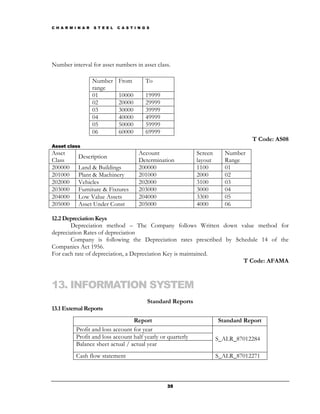 C H A R M I N A R   S T E E L   C A S T I N G S




Number interval for asset numbers in asset class.

                    Number      From         To
                    range
                    01          10000        19999
                    02          20000        29999
                    03          30000        39999
                    04          40000        49999
                    05          50000        59999
                    06          60000        69999
                                                                                     T Code: AS08
Asset class
Asset                                     Account                Screen     Number
            Description
Class                                     Determination          layout     Range
200000      Land & Buildings              200000                 1100       01
201000      Plant & Machinery             201000                 2000       02
202000      Vehicles                      202000                 3100       03
203000      Furniture & Fixtures          203000                 3000       04
204000      Low Value Assets              204000                 3300       05
205000      Asset Under Const             205000                 4000       06

12.2 Depreciation Keys
       Depreciation method – The Company follows Written down value method for
depreciation Rates of depreciation
       Company is following the Depreciation rates prescribed by Schedule 14 of the
Companies Act 1956.
For each rate of depreciation, a Depreciation Key is maintained.
                                                                    T Code: AFAMA



13. INFORMATION SYSTEM
                                              Standard Reports
13.1 External Reports
                                   Report                                 Standard Report
           Profit and loss account for year
           Profit and loss account half yearly or quarterly               S_ALR_87012284
           Balance sheet actual / actual year
           Cash flow statement                                            S_ALR_87012271



                                                     35
 