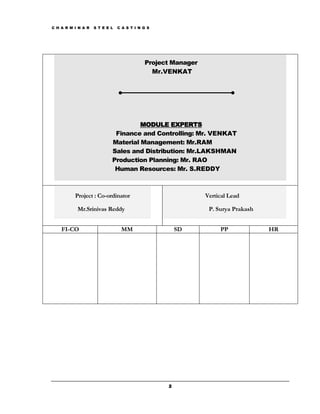 C H A R M I N A R   S T E E L   C A S T I N G S




                                            Project Manager
                                              Mr.VENKAT




                                     MODULE EXPERTS
                             Finance and Controlling: Mr. VENKAT
                            Material Management: Mr.RAM
                            Sales and Distribution: Mr.LAKSHMAN
                            Production Planning: Mr. RAO
                             Human Resources: Mr. S.REDDY



          Project : Co-ordinator                              Vertical Lead

           Mr.Srinivas Reddy                                   P. Surya Prakash


    FI-CO                        MM                   SD           PP             HR




                                                  2
 