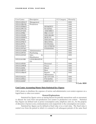 C H A R M I N A R   S T E E L   C A S T I N G S




Cost Center           Description                            CC Category    Hierarchy
STEELMNGT             Management                             5              0000
STEELPROD             Production                             1              1000
STEELPD&D                                     DES&DEV        1              1000
STEELPWAX                                     WAXING         1              1000
STEELPASM                                     ASSEMBLY       1              1000
STEELPPRC                                     PRE COAT       1              1000
STEELPSHB                                     SHELBLDG       1              1000
STEELPDWX                                     DEWAX          1              1000
STEELPSSK                                     SHELSOAK       1              1000
STEELPMLT                                     MELTING        1              1000
STEELPFTL                                     FETTLING       1              1000
STEELPHET                                     HEATTRTM       1              1000
STEELPFNG                                     FINISHING      1              1000
STEELSADM             Administration                         4              2000
STEELSPUR             Purchasing                             8              3000
STEELSSND             Sales          &                       3              4000
                      Distribution
STEELSOSR             OTHERSERVIC                            7              5000
                      ES
STEELSPER                                     Personnel      7              5000
STEELSPWR                                     Power          7              5000
STEELSDSL                                     Diesel         7              5000
STEELSRNT                                     Rent           7              5000
STEELSR&M                                     Repairs    &   7              5000
                                              Maintenance
STEELSQAS                                     QUATYASS       7              5000
STEELSPKG                                     PACKING        7              5000
STEELSDSP                                     DISPATCH       7              5000
                                                                                        T Code: KS01

Cost Center Accounting-Master Data-Statistical Key Figures
CSCL desires to distribute the expenses of service and administrative cost centers expenses on a
logical basis to other cost centers.
                                         General Explanations
         Statistical key figures serves as tracing factors for periodic transactions such as assessment
to allocate the costs from non-production cost centers to production cost centers. Statistical
Key Figures are defined such as power consumption units, telephone units etc., for the purpose
of allocation of power costs, communication costs respectively to the consumption cost centers.
         Statistical key figures can be defined as fixed value or as a total value. The fixed value is
carried over from the period in which it is entered to all subsequent periods of the same fiscal



                                                    40
 