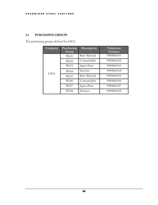 C H A R M I N A R   S T E E L   C A S T I N G S




1.4     PURCHASING GROUPS

The purchasing groups defined for CSCL.

                    Company        Purchasing Description        Telephone
                                     Group                        Number
                                     PG01     Raw Material       9989860101
                                     PG02     Consumables        9989860102
                                       PG03       Spare Parts    9989860103
                                       PG04       Services       9989860104
                     CSCL
                                       PG05       Raw Material   9989860105
                                       PG06       Consumables    9989860106
                                       PG07       Spare Parts    9989860107
                                       PG08       Services       9989860108




                                                    60
 