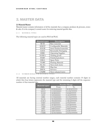 C H A R M I N A R   S T E E L   C A S T I N G S




2. MASTER DATA
2.1 Material Master
Material master contains information of all the materials that a company produces & procures, stores
& sales. It is the company’s central source for retrieving material specific data.
2.1.1   MATERIAL TYPES


The following material types are used in PL01 & PL02.

                                Material types          Description
                                   ROH            Raw materials
                                   KMAT           Configurable Materials
                                   HALB           Semi finished materials
                                   LIEH           Returnable Packaging
                                   HIBE           Operating Supplies
                                  HAWA            Trading goods
                                   FERT           Finished products
                                   ERSA           Spare Parts
                                   VERP           Packing Material
                                   NLAG           Non stock items
                                   PIPE           Pipe line
                                   DIEN           Services
                                  UNBW            Non valuated items
2.1.2   NUMBER RANGE FOR MATERIAL TYPES


All materials are having external number ranges, each material number contains 10 digits in
which first four letters represents the material type and the remaining 6 digits tell the sequence
number of that material type.
                                                          Number Range
                             Material types
                                                      From                To
                                       ROH         RAWM0000001         RAWM9999999
                                      KMAT         CONF0000001         CONF9999999
                                      HALB         SEMI0000001         SEMI9999999
                                      LIEH         LIEH0000001         LIEH9999999
                                      HIBE         CONS0000001         CONS9999999
                                      NLAG         NONS0000001         NONS9999999
                                      HAWA         TRAD0000001         TRAD9999999
                                      FERT         FINI0000001         FINI9999999
                                      ERSA         SPAR0000001         SPAR9999999
                                      VERP         PACK0000001         PACK9999999
                                       PIPE        PIPE0000001         PIPE9999999
                                      DIEN         SERV0000001         SERV9999999
                                      UNBW         NONV0000001         NONV9999999




                                                    62
 