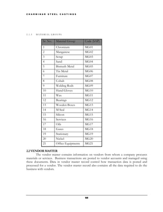 C H A R M I N A R   S T E E L   C A S T I N G S




2.1.5   MATERIAL GROUPS


              Sr. No.      Material Group         Code (SAP)
              1            Chromium               MG01
              2            Manganese              MG02
              3            Scrap                  MG03
              4            Sand                   MG04
              5            Bismuth Metal          MG05
              6            Tin Metal              MG06
              7            Furniture              MG07
              8            Cobalt                 MG08
              9            Welding Rods           MG09
              10           Hand Gloves            MG10
              11           Wax                    MG11
              12           Bearings               MG12
              13           Wooden Boxes           MG13
              14           M Seal                 MG14
              15           Silicon                MG15
              16           Services               MG16
              17           Oils                   MG17
              18           Gases                  MG18
              19           Stationary             MG19
              20           Nickel                 MG20
              21           Office Equipments      MG21

2.2 VENDOR MASTER
        The vendor master contains information on vendors from whom a company procures
materials or services. Business transactions are posted to vendor accounts and managed using
these documents. Data in vendor master record control how transaction data is posted and
processed for a vendor. The vendor master record also contains all the data required to do the
business with vendors.




                                                  64
 