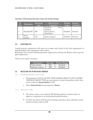C H A R M I N A R    S T E E L   C A S T I N G S




Summary of Purchasing Document Types and Number Ranges

         Sr.                      Document              Allowed item      Number Internal
                   Document
         No.                        type                 Categories        ranges /external
                                                   Standard.        Stock
                                                   transport.
      1        Standard PO        NB               Sub-contracts,         Standard Internal
                                                   Third Party
               Stock
      2                           UB               Stock transport          Standard   Internal
               transfer


3.5       CONTRACTS

Central purchase organization will create the contract after arrival of the total requirements of
individual plants after negotiations with vendors.
Referring to the contracts individual purchase organizations will raise the Release order as per the
plant requirement.

There are two types of contract.

                              Description            Doc type        Number Range
                           Value contract              WK              Standard
                           Quantity contract           MK              Standard

3.6       RELEASE OF PURCHASE ORDER
3.6.1.    CHARACTERISTICS AND CLASS


               •    The parameters VALUE, PLANT, PURCHASING GROUP, COST CENTRE
                    AND DOCUMENT TYPE are main criteria to release the purchase order, these
                    can be created as characteristics in SAP
               •    These characteristics are grouped into classes

3.6.2.     RELEASE CODE


                    The release code is a two-character ID allowing a person to release (clear, or
                    approve) a requisition or an external purchasing document.
                    In CSCL the release of PO has four releasing authorities, these authorities can be
                    created as release codes in SAP.




                                                        69
 