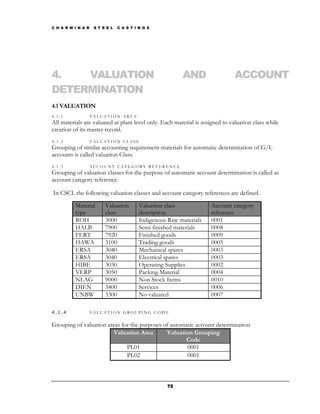 C H A R M I N A R    S T E E L   C A S T I N G S




4.   VALUATION                                             AND                 ACCOUNT
DETERMINATION
4.1 VALUATION
4.1.1               VALUATION AREA
All materials are valuated at plant level only. Each material is assigned to valuation class while
creation of its master record.
4.1.2               VALUATION CLASS
Grouping of similar accounting requirement materials for automatic determination of G/L
accounts is called valuation Class.
4.1.3               ACCOUNT CATEGORY REFERENCE
Grouping of valuation classes for the purpose of automatic account determination is called as
account category reference.

In CSCL the following valuation classes and account category references are defined.

          Material        Valuation        Valuation class            Account category
          type            class            description                reference
          ROH             3000             Indigenous Raw materials   0001
          HALB            7900             Semi finished materials    0008
          FERT            7920             Finished goods             0009
          HAWA            3100             Trading goods              0005
          ERSA            3040             Mechanical spares          0003
          ERSA            3040             Electrical spares          0003
          HIBE            3030             Operating Supplies         0002
          VERP            3050             Packing Material           0004
          NLAG            9000             Non Stock Items            0010
          DIEN            3400             Services                   0006
          UNBW            3300             No valuated                0007

4.1.4               VALUATION GROUPING CODE


Grouping of valuation areas for the purposes of automatic account determination
                        Valuation Area        Valuation Grouping
                                                     Code
                              PL01                    0001
                              PL02                    0001



                                                     72
 