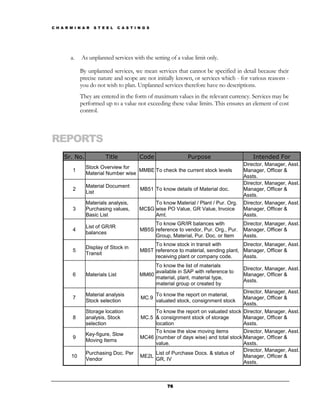 C H A R M I N A R   S T E E L   C A S T I N G S




        a.   As unplanned services with the setting of a value limit only.

             By unplanned services, we mean services that cannot be specified in detail because their
             precise nature and scope are not initially known, or services which - for various reasons -
             you do not wish to plan. Unplanned services therefore have no descriptions.
             They are entered in the form of maximum values in the relevant currency. Services may be
             performed up to a value not exceeding these value limits. This ensures an element of cost
             control.



REPORTS
     Sr. No.             Title            Code                 Purpose                    Intended For
                                                                                      Director, Manager, Asst.
               Stock Overview for
         1                          MMBE To check the current stock levels            Manager, Officer &
               Material Number wise
                                                                                      Assts.
                                                                                      Director, Manager, Asst.
               Material Document
         2                                MB51 To know details of Material doc.       Manager, Officer &
               List
                                                                                      Assts.
               Materials analysis,             To know Material / Plant / Pur. Org.   Director, Manager, Asst.
         3     Purchasing values,         MC$G wise PO Value, GR Value, Invoice       Manager, Officer &
               Basic List                      Amt.                                   Assts.
                                               To know GR/IR balances with            Director, Manager, Asst.
               List of GR/IR
         4                                MB5S reference to vendor, Pur. Org., Pur.   Manager, Officer &
               balances
                                               Group, Material, Pur. Doc. or Item     Assts.
                                               To know stock in transit with         Director, Manager, Asst.
               Display of Stock in
         5                                MB5T reference to material, sending plant, Manager, Officer &
               Transit
                                               receiving plant or company code.      Assts.
                                               To know the list of materials
                                                                                      Director, Manager, Asst.
                                               available in SAP with reference to
         6     Materials List             MM60                                        Manager, Officer &
                                               material, plant, material type,
                                                                                      Assts.
                                               material group or created by
                                                                                     Director, Manager, Asst.
               Material analysis                  To know the report on material,
         7                                MC.9                                       Manager, Officer &
               Stock selection                    valuated stock, consignment stock
                                                                                     Assts.
               Storage location                To know the report on valuated stock Director, Manager, Asst.
         8     analysis, Stock            MC.5 & consignment stock of storage        Manager, Officer &
               selection                       location                              Assts.
                                               To know the slow moving items         Director, Manager, Asst.
               Key-figure, Slow
         9                                MC46 (number of days wise) and total stock Manager, Officer &
               Moving Items
                                               value.                                Assts.
                                                                                     Director, Manager, Asst.
               Purchasing Doc. Per             List of Purchase Docs. & status of
        10                                ME2L                                       Manager, Officer &
               Vendor                          GR, IV
                                                                                     Assts.



                                                      76
 