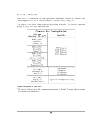 SETUP SALES AREAS

Sales area is a combination of sales organization, distribution channel and division. The
 following Sales Areas will be created for Project Charminar Steel Castings Ltd.

The purpose of this step is that you can allocate as many as desired . Any one sales office can
belong to several sales areas at the same time.

                          Charminar Steel Castings Limited
                      Sales Area
                                                        Sales Office
               (Sales Org + DC + DIV)
                     CSCL (1001)-
                      Direct(10))-
                     Defence (10)
                    CSCL (1001)-                     1001 (Kanpur),
                     Direct(10))-                    1002 (Trichy),
                     Surgical (11)                   1003 (Calcutta),
                    CSCL (1001)-                     1004 (Mumbai)
                     Direct(10))-
                  Pressure Valve (12)
                     CSCL (1001)-
                      Direct(10))-
                    Engineering (13)
                                                       1001 (Kanpur),
                      CSCL (1001)-
                                                        1002(Trichy),
                    Institutional (11))-
                                                       1003(Calcutta),
                       Surgical (11)
                                                       1004(Mumbai)

                      CSCL (1001)-
                       Export (12))-         Export sales office Hyderabad (1005)
                    Pressure Valve (12)

Assign sales groups to sales office
The purpose of this step is that you can assign as many as desired. Any one sales group can
 belong to several sales offices.




                                              92
 