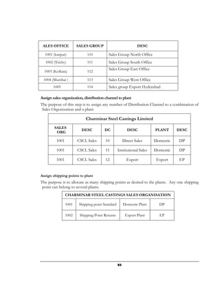 ALES OFFICE           SALES GROUP                             DESC

  1001 (kanpur)              110          Sales Group North Office
   1002 (Trichy)             111          Sales Group South Office
                                          Sales Group East Office
  1003 (Kolkata)             112

 1004 (Mumbai )              113          Sales Group West Office
       1005                  114          Sales group Export Hyderabad

Assign sales organization, distribution channel to plant
The purpose of this step is to assign any number of Distribution Channel to a combination of
 Sales Orgonization and a plant.

                            Charminar Steel Castings Limited
        SALES
                         DESC          DC                DESC           PLANT      DESC
         ORG

         1001          CSCL Sales       10             Direct Sales     Domestic   DP

         1001          CSCL Sales       11        Institutional Sales   Domestic   DP

         1001          CSCL Sales       12               Export          Export     EP


Assign shipping points to plant
The purpose is to allocate as many shipping points as desired to the plants. Any one shipping
 point can belong to several plants.
                CHARMINAR STEEL CASTINGS SALES ORGANISATION

                1001    Shipping point Standard        Domestic Plant     DP

                1002    Shipping Point Returns          Export Plant      EP




                                                  93
 