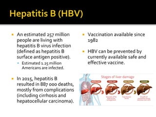  An estimated 257 million
people are living with
hepatitis B virus infection
(defined as hepatitis B
surface antigen positive).
 Estimated 1.25 million
Americans are infected.
 In 2015, hepatitis B
resulted in 887 000 deaths,
mostly from complications
(including cirrhosis and
hepatocellular carcinoma).
 Vaccination available since
1982
 HBV can be prevented by
currently available safe and
effective vaccine.
 