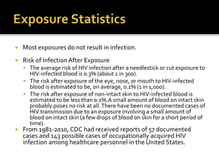  Most exposures do not result in infection.
 Risk of Infection After Exposure
 The average risk of HIV infection after a needlestick or cut exposure to
HIV-infected blood is 0.3% (about 1 in 300).
 The risk after exposure of the eye, nose, or mouth to HIV-infected
blood is estimated to be, on average, 0.1% (1 in 1,000).
 The risk after exposure of non-intact skin to HIV-infected blood is
estimated to be less than 0.1%.A small amount of blood on intact skin
probably poses no risk at all.There have been no documented cases of
HIV transmission due to an exposure involving a small amount of
blood on intact skin (a few drops of blood on skin for a short period of
time).
 From 1981-2010, CDC had received reports of 57 documented
cases and 143 possible cases of occupationally acquired HIV
infection among healthcare personnel in the United States.
 