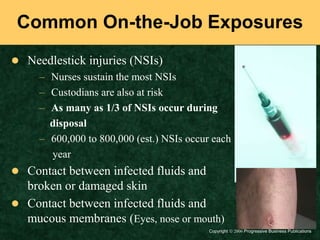 Copyright Progressive Business Publications
Common On-the-Job Exposures
 Needlestick injuries (NSIs)
– Nurses sustain the most NSIs
– Custodians are also at risk
– As many as 1/3 of NSIs occur during
disposal
– 600,000 to 800,000 (est.) NSIs occur each
year
 Contact between infected fluids and
broken or damaged skin
 Contact between infected fluids and
mucous membranes (Eyes, nose or mouth)
 