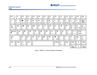 Keyboard Layouts
Korean
B-10 BBP®
85 Sign & Label Printer User Guide
Figure 3. QWERTY - America’s Keyboard Configuration
 