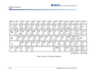 Keyboard Layouts
Korean
B-12 BBP®
85 Sign & Label Printer User Guide
Figure 5. AZERTY - EU Keyboard Configuration
 
