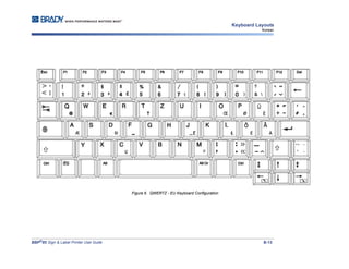 BBP®
85 Sign & Label Printer User Guide B-13
Keyboard Layouts
Korean
Figure 6. QWERTZ - EU Keyboard Configuration
 