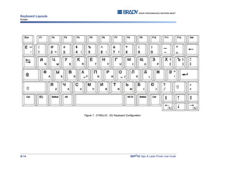 Keyboard Layouts
Korean
B-14 BBP®
85 Sign & Label Printer User Guide
Figure 7. CYRILLIC - EU Keyboard Configuration
 
