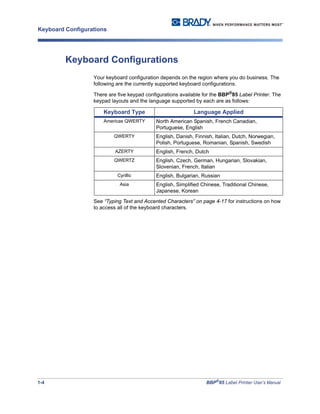 1-4 BBP®
85 Label Printer User’s Manual
Keyboard Configurations
Keyboard Configurations
Your keyboard configuration depends on the region where you do business. The
following are the currently supported keyboard configurations.
There are five keypad configurations available for the BBP®
85 Label Printer. The
keypad layouts and the language supported by each are as follows:
See “Typing Text and Accented Characters” on page 4-17 for instructions on how
to access all of the keyboard characters.
Keyboard Type Language Applied
Americas QWERTY North American Spanish, French Canadian,
Portuguese, English
QWERTY English, Danish, Finnish, Italian, Dutch, Norwegian,
Polish, Portuguese, Romanian, Spanish, Swedish
AZERTY English, French, Dutch
QWERTZ English, Czech, German, Hungarian, Slovakian,
Slovenian, French, Italian
Cyrillic English, Bulgarian, Russian
Asia English, Simplified Chinese, Traditional Chinese,
Japanese, Korean
 