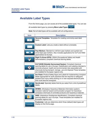 1-10 BBP®
85 Label Printer User’s Manual
Available Label Types
Control Panel
Available Label Types
From the Home page, you can access all of the available label types. You can see
all available label types by pressing More Label Types .
Note: Not all label types will be available with all configurations.
Icon Description
General Templates: Templates for creating commonly-used label
types.
Custom Label: Lets you create a label without a template.
Pipe Markers: Standard or roll-form pipe markers and symbol and
arrow-tape pipe markers. Also includes applications for CLP and HSID
pipemarkers for Europe.
Right To Know (RTK): OSHA (Occupational Safety and Health
Administration) compliant chemical warning labels.
CLP [GHS] Globally Harmonized System: Compliant chemical
warning labels for use in Europe. Classification and Labeling intended to
minimize physical, health and environmental risks associated with
chemicals during transport, storage, use and disposal.These templates
are installed for European regions only.
Arc Flash: Product Safety Signs and Labels for implementing compliant
labels appropriate for work practices that are required to safeguard
workers from injury while working on or near exposed electrical parts
that could become energized.
QuickLabel: Specialty labels that let you select from a list of predefined
labels.
WHMIS: (Workplace Hazardous Materials Information system).
Canada’s national hazard communication program for hazardous
workplace chemicals of controlled products and hazardous materials.
HSID: (Hazardous Substances Identification). Compliant chemical
warning labels for use in Europe. These templates are installed for
European regions only.
Customize: Lets you determine which three (default) label types will
display on the Home page.
 