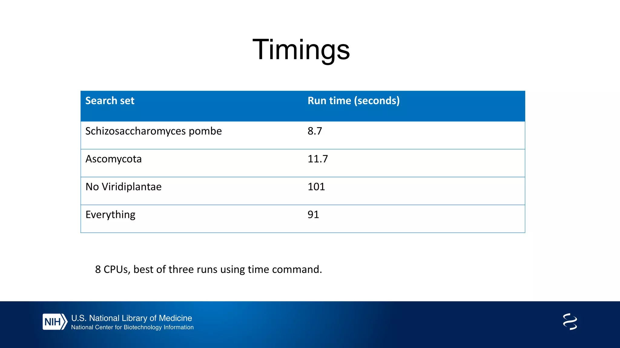 Timings
Search set Run time (seconds)
Schizosaccharomyces pombe 8.7
Ascomycota 11.7
No Viridiplantae 101
Everything 91
8 CPUs, best of three runs using time command.
 
