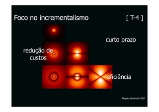 Foco no incrementalismo            [ T-4 ]


                          curto prazo
  redução de
    custos


                          eficiência


                                Moysés Simantob 2007
 