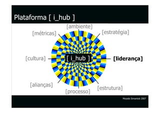 Plataforma [ i_hub ]
                   [ambiente]
      [métricas]                 [estratégia]



   [cultura]       [ i_hub ]          [liderança]



     [alianças]
                                [estrutura]
                   [processo]
                                              Moysés Simantob 2007
 
