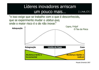 Líderes inovadores arriscam
                   um pouco mais…                              [ i_hub_C3 ]

“e isso exige que se trabalhe com o que é desconhecido,
que se experimente mudar o status quo,
onde o maior risco é o de não inovar.”
                                                  Capra, Fritjof
  Adequação
                                                          O Tao da Física




              Estagnação         Limite do Caos                  Caos



               Mudança lenta e                    Mudança rápida e
               incremental                                  radical

                                                            Moysés Simantob 2007
 