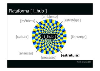 Plataforma [ i_hub ]
                   [ambiente]
      [métricas]                 [estratégia]



   [cultura]       [ i_hub ]          [liderança]



     [alianças]
                                [estrutura]
                   [processo]
                                          Moysés Simantob 2007
 
