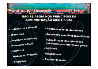 Estrutura para inovação        [ i_hub_C4 ]
      NÃO SE APOIA NOS PRINCÍPIOS DA
        ADMINISTRAÇÃO CIENTÍFICA:
 