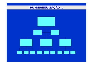 DA HIRARQUIZAÇÃO ...
 