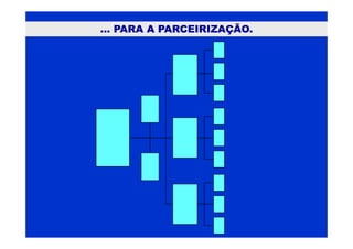 ... PARA A PARCEIRIZAÇÃO.
 
