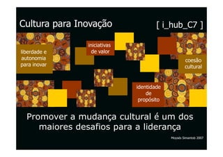 Cultura para Inovação                [ i_hub_C7 ]

               iniciativas
liberdade e      de valor
autonomia                                         coesão
para inovar                                       cultural


                             identidade
                                 de
                              propósito


  Promover a mudança cultural é um dos
     maiores desafios para a liderança
                                          Moysés Simantob 2007
 
